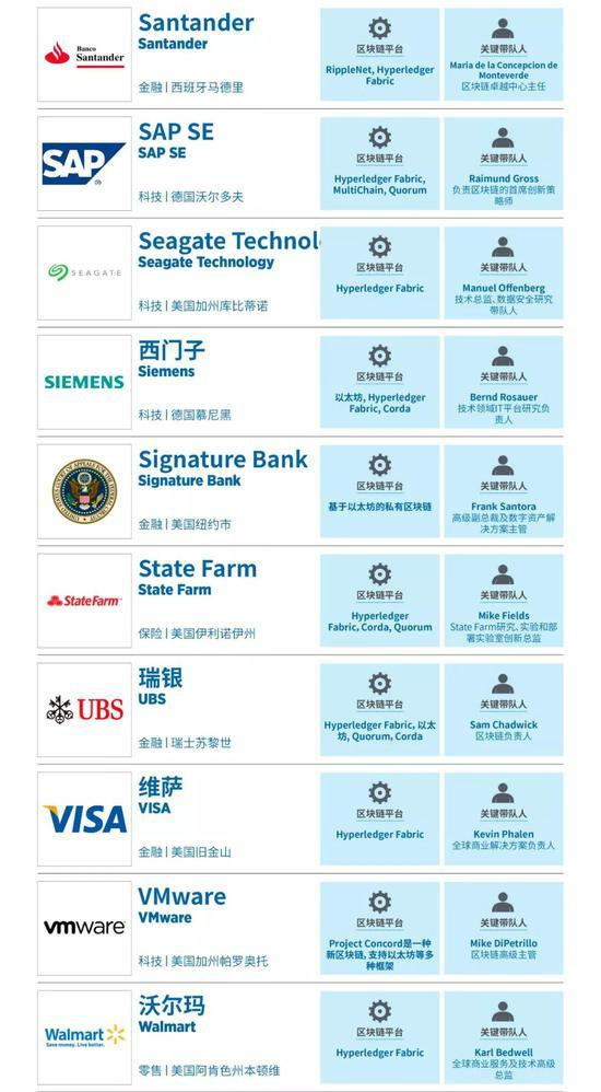 平台公告，区块链安全成为全球关注焦点