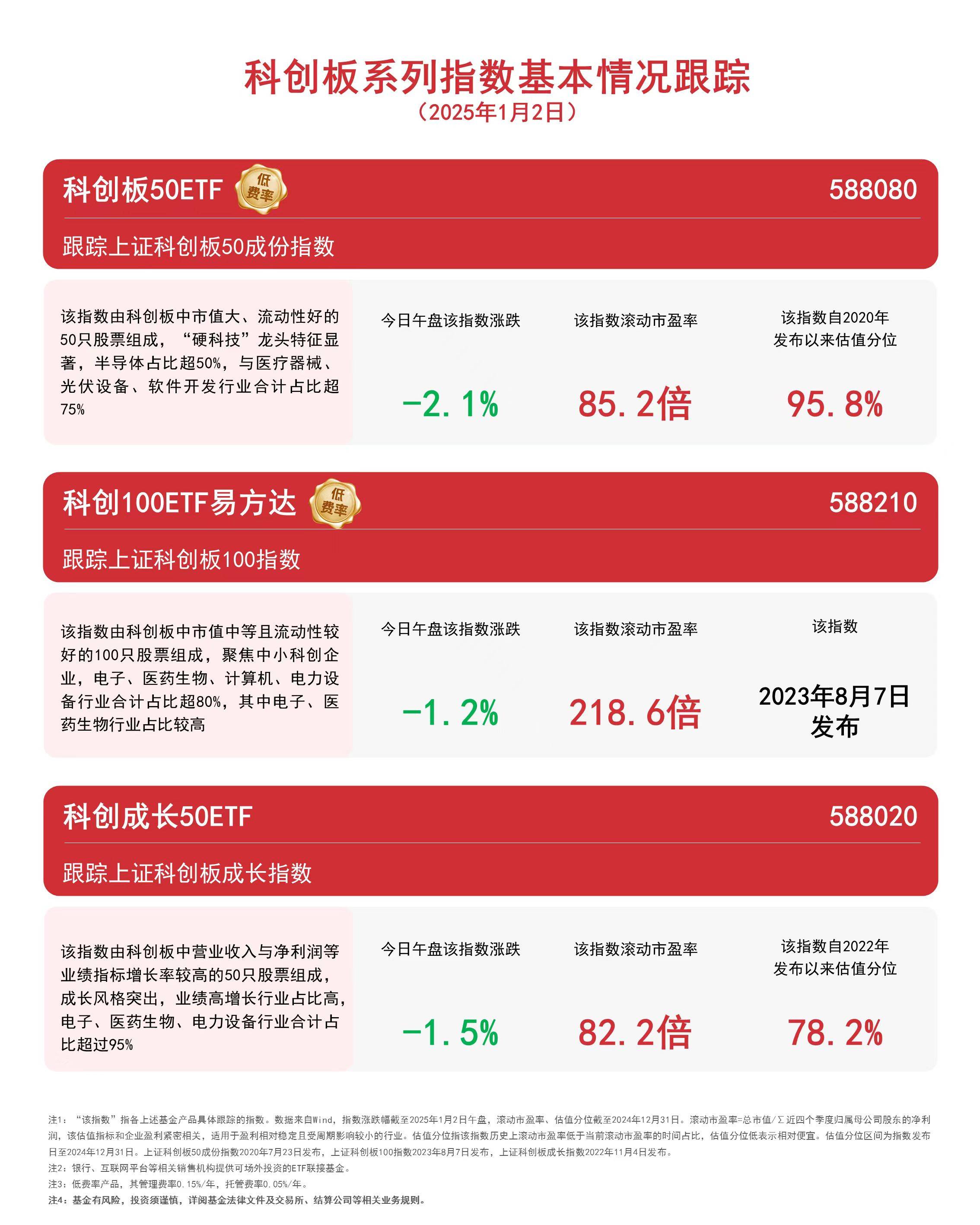 关于行业分析指出，Layer2交易量再创新高的信息