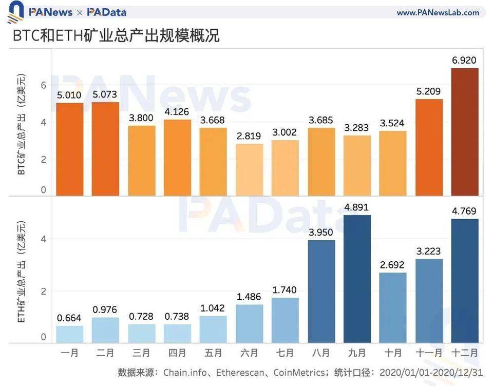 行业分析指出，加密矿业技术升级引关注-平博APP