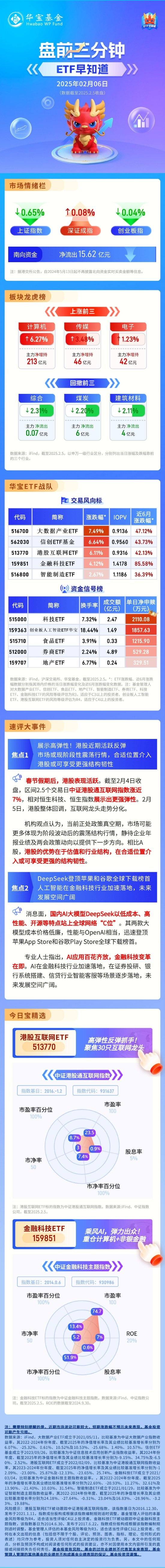 包含行业分析指出，区块链安全技术升级引关注的词条