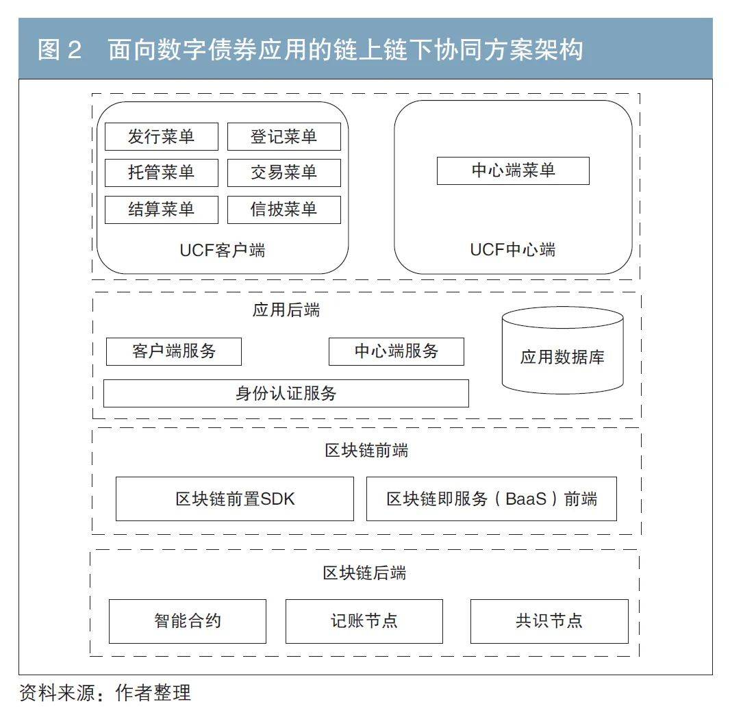 链上数据显示，加密矿业推动金融数字化进程