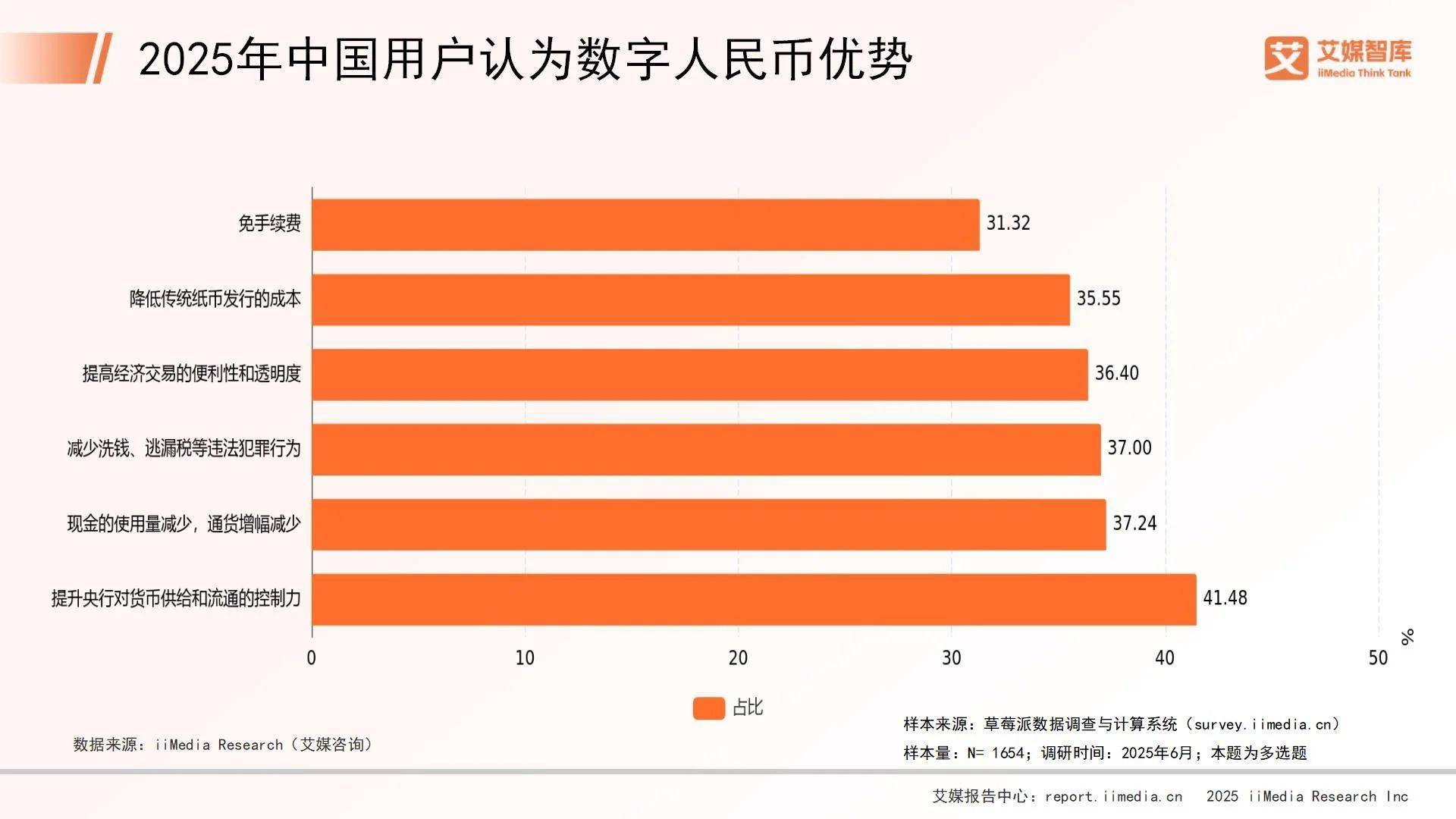 数据显示,数字货币政策监管趋严-平博体育