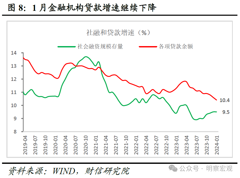 数据显示，数字货币政策监管趋严