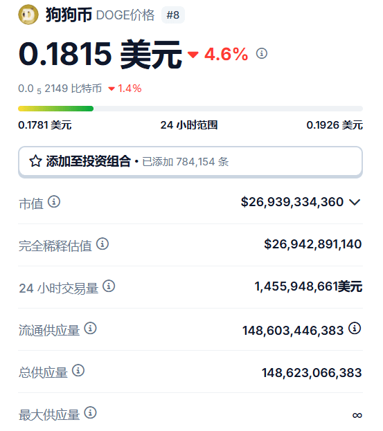 马斯克再次发推，狗狗币瞬间上上扬425%！的简单介绍-平博下载平博体育