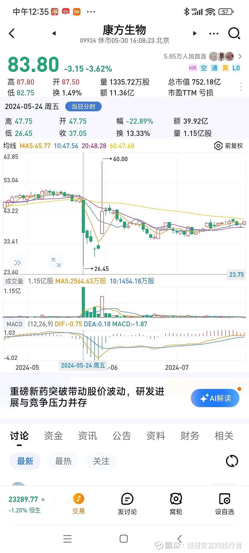 MATIC遭遇大幅下滑超15.73%，投资者恐慌性抛售-平博体育