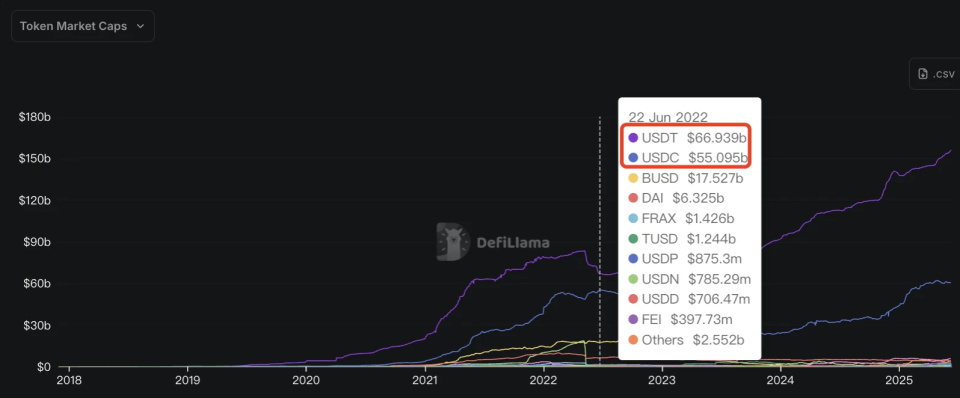 USDT上扬势惊人，一夜飙升Polkadot%，加密市场沸腾的简单介绍