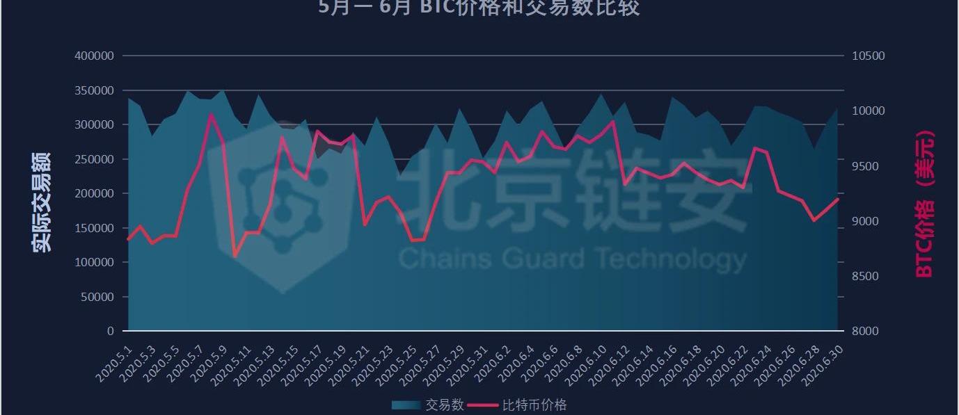 关于AVAX链上活跃地址创新高，是否预示新行情？的信息-平博体育