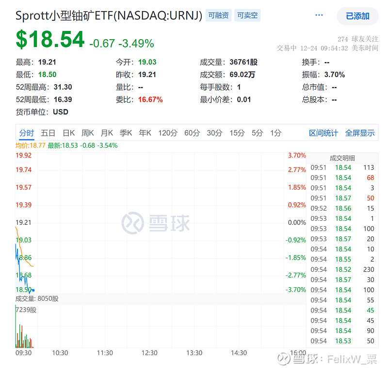 关于专家称SHIB将在年底冲破274美元，引发引发关注的信息