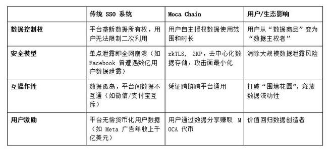 AVAX空投即将开始，参与用户将获3.79枚代币的简单介绍