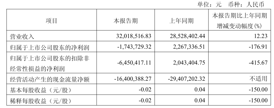 OP遭遇大幅下滑超5.59%，投资者恐慌性抛售，投资者瞩目