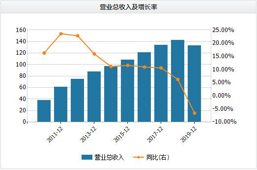 ADA遭遇大幅下滑超13.02%，投资者恐慌性抛售-平博APP