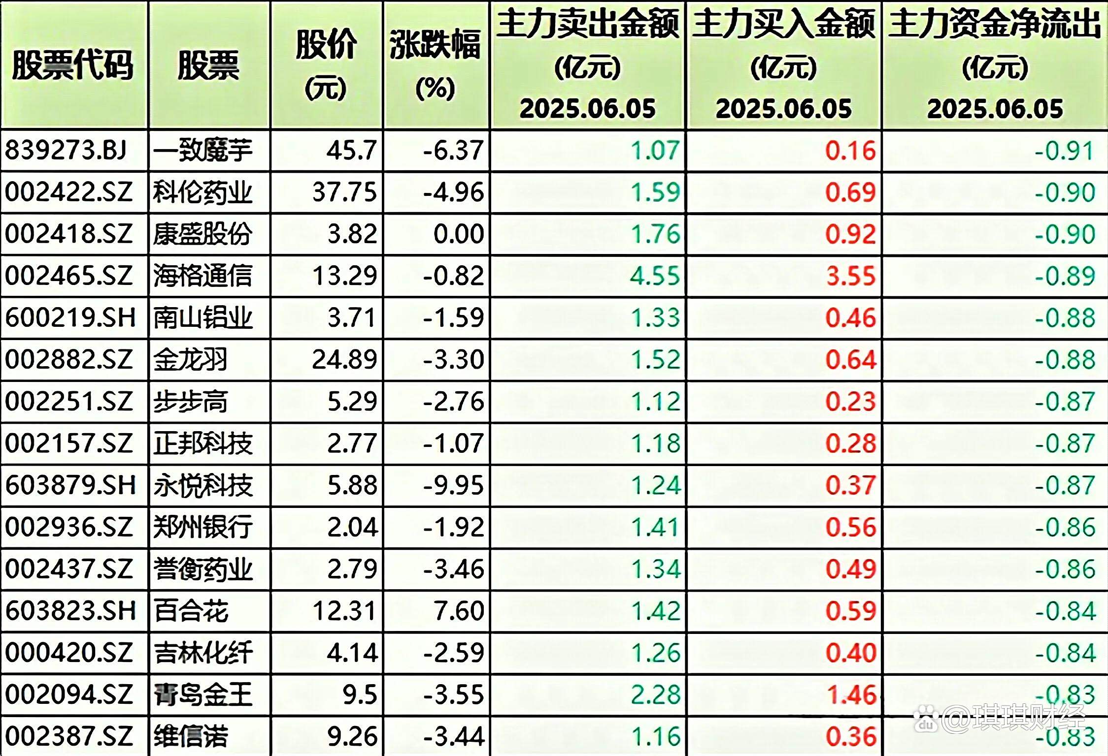 ADA遭遇大幅下滑超13.02%，投资者恐慌性抛售
